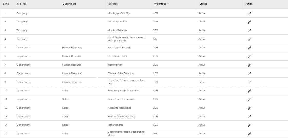 PriZma - Performance Management Screenshots